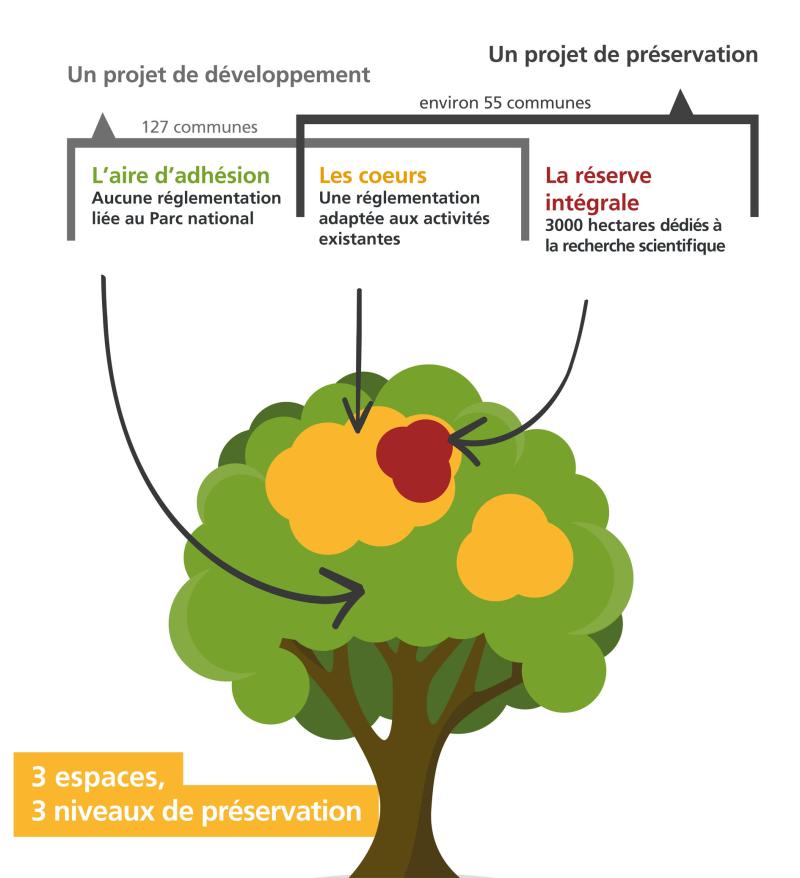 schema_zonage_site.jpg